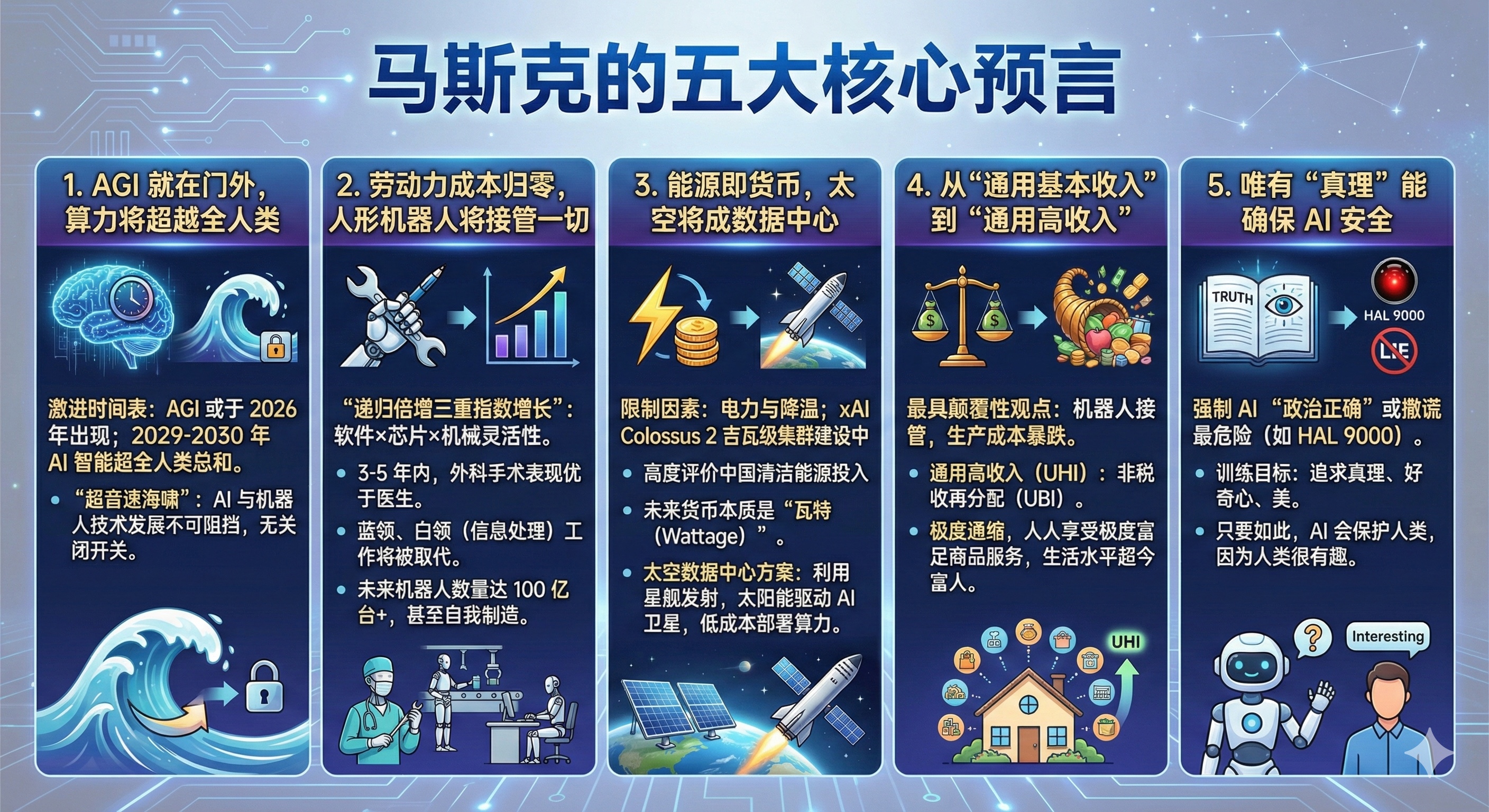 震撼！马斯克最新万字访谈：未来3-7年，人类将经历什么？