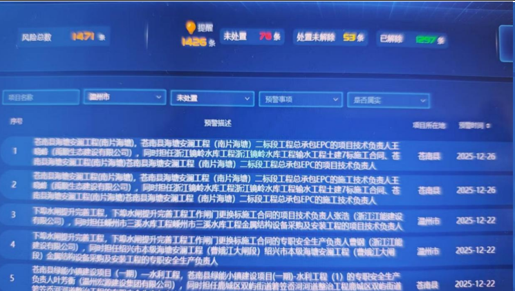浙江衢州一水库项目经理分身有术身兼三职遭质疑(图2)