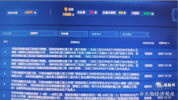 浙江衢州一水库项目经理分身有术身兼三职遭质疑(图2) 浙江衢州一水库项目经理分身有术身兼三职遭质疑(图2)