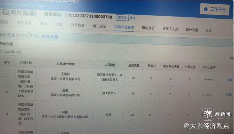 浙江衢州一水库项目经理分身有术身兼三职遭质疑(图5) 浙江衢州一水库项目经理分身有术身兼三职遭质疑(图5)