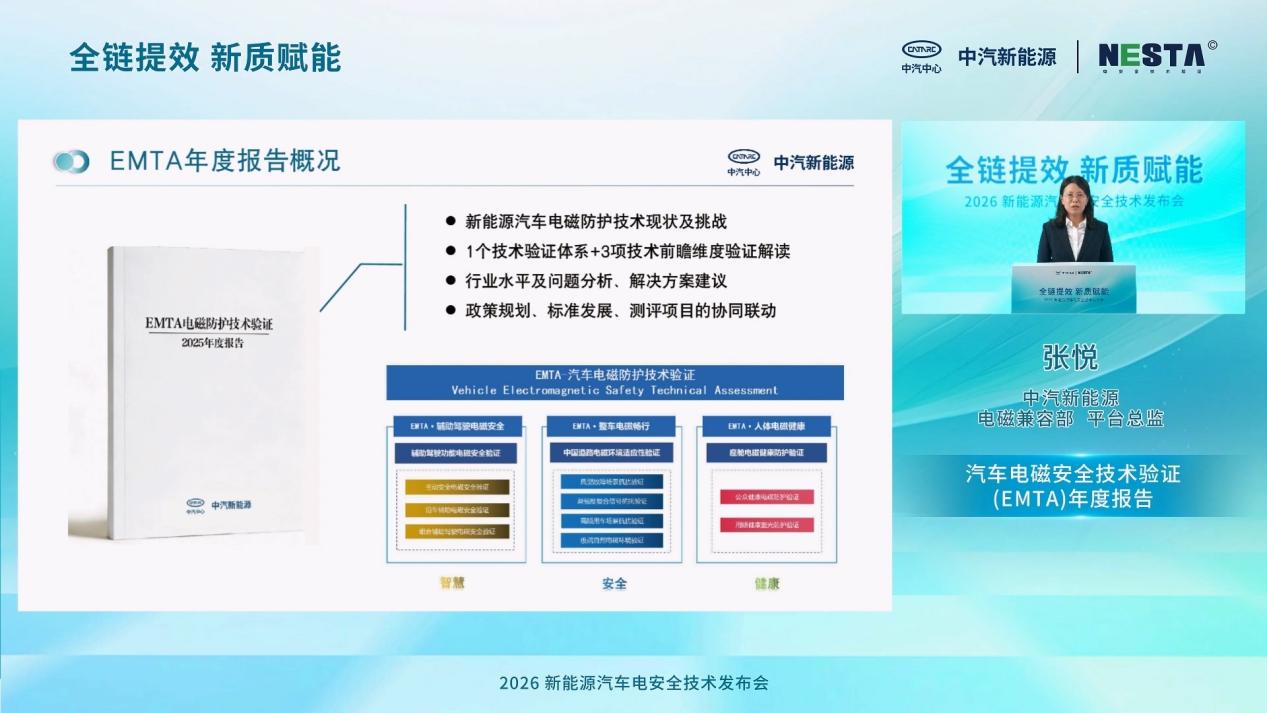 引领行业关注电磁风险中汽新能源发布汽车电磁安全技术验证（EMTA）年度报告（2025）(图1)