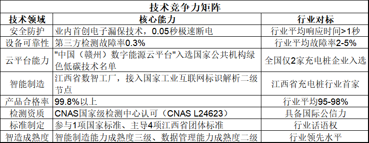 2026中国充电桩产业技术白皮书：全场景智慧补能解决方案标杆企业解析(图2)